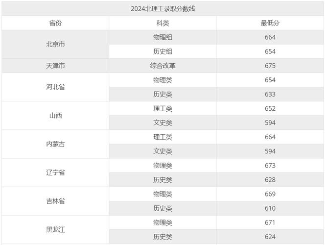 今日科普一下！2023年体育高考本科线,百科词条爱好_2024最新更新