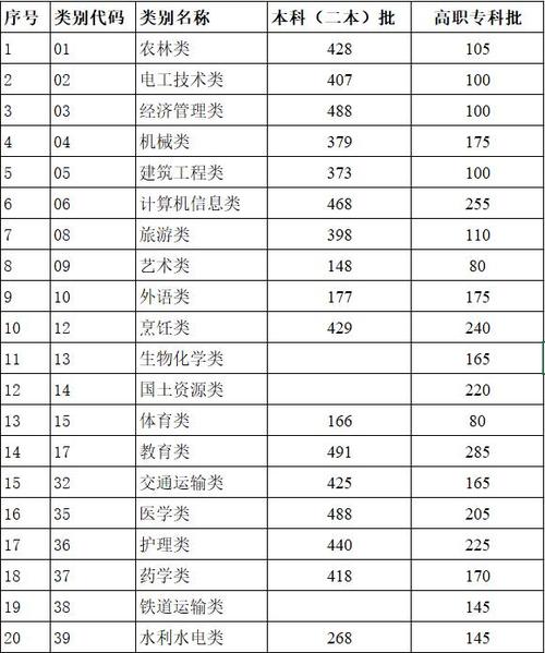 今日科普一下！体育分数线是怎么算的,百科词条爱好_2024最新更新