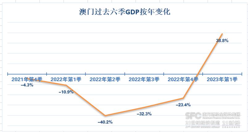 今日科普一下！2023年的澳门全年资料,百科词条爱好_2024最新更新