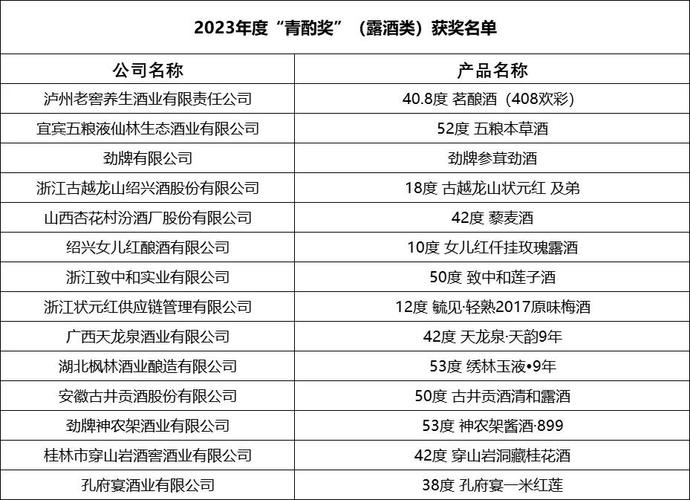 今日科普一下！状元红97049cm三期必出查询,百科词条爱好_2024最新更新