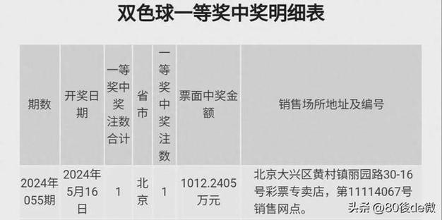 今日科普一下！澳门开奖今天晚上开奖结果是什么,百科词条爱好_2024最新更新