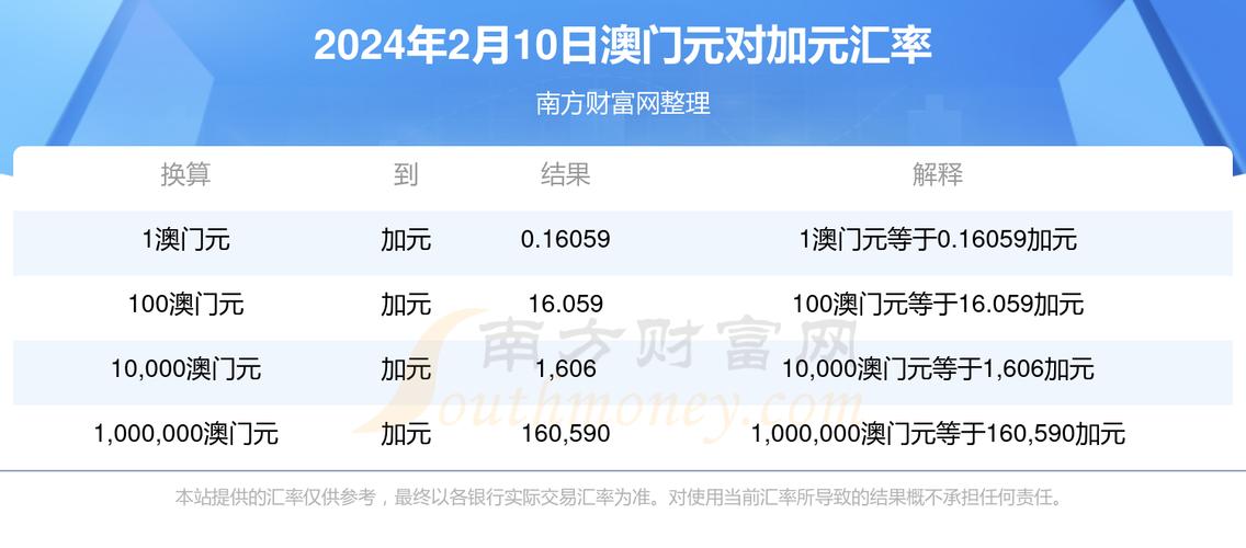 今日科普一下！2022年澳门天天彩免费资料大全,百科词条爱好_2024最新更新