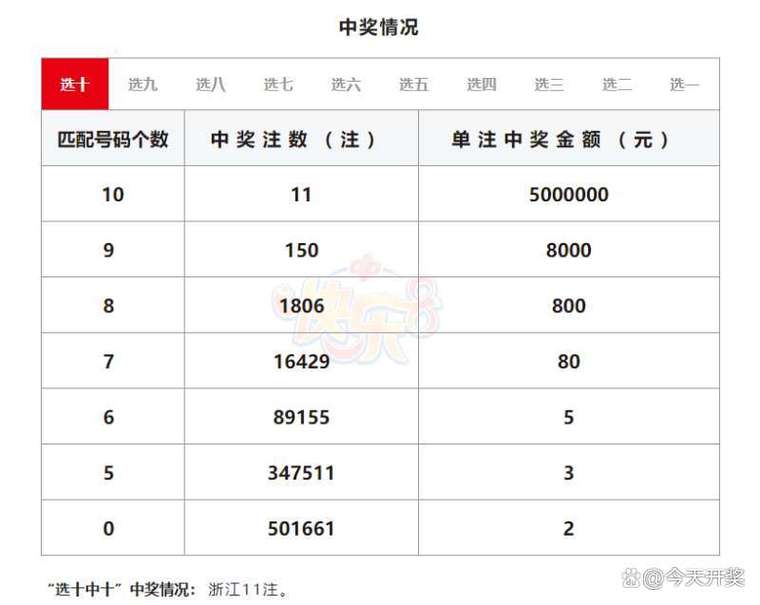 今日科普一下！快乐八开奖结果 开奖号码快,百科词条爱好_2024最新更新