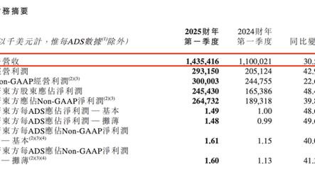 今日科普一下！澳彩开奖结果走势图表,百科词条爱好_2024最新更新