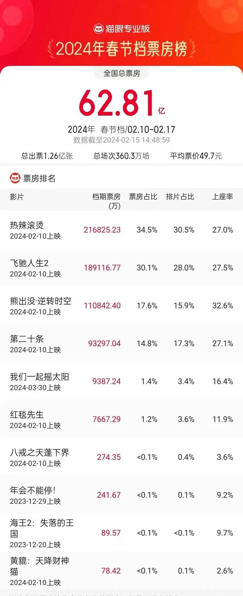 策略计划研究 第15页