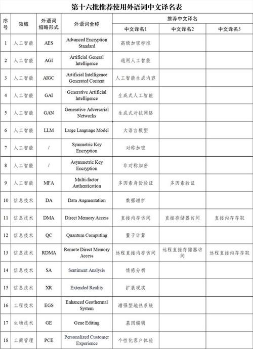 今日科普一下！新奥天天免费资料东方心经,百科词条爱好_2024最新更新