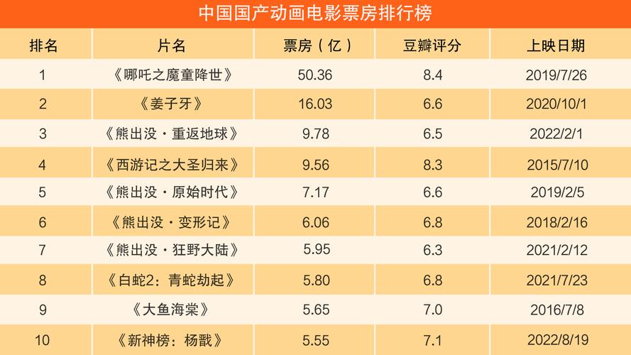 今日科普一下！23年电影豆瓣评分排行榜,百科词条爱好_2024最新更新