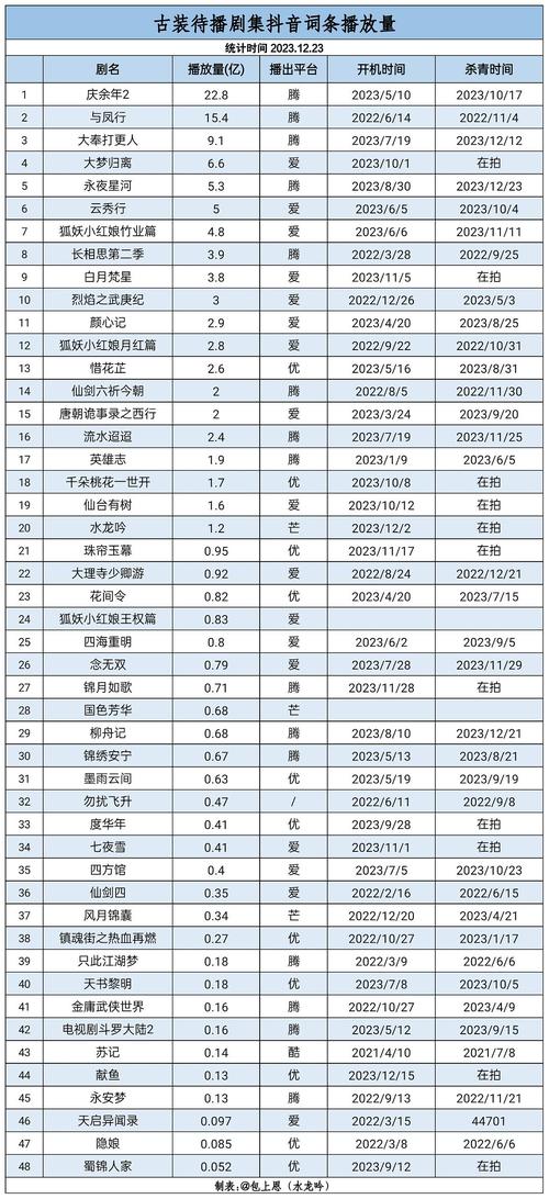 今日科普一下！免费追剧不用vip的视频软件,百科词条爱好_2024最新更新