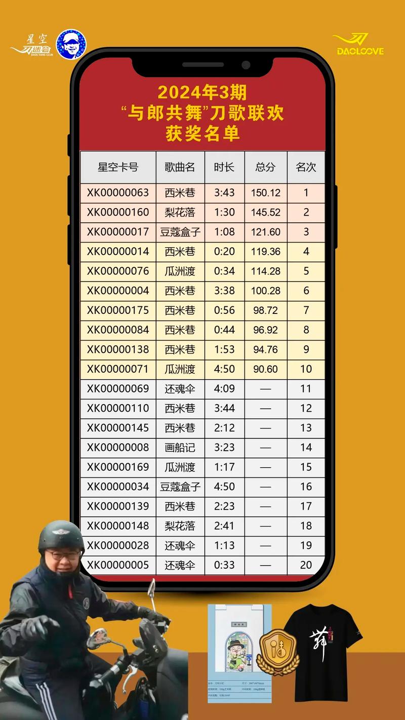 今日科普一下！澳门四五期资料,百科词条爱好_2024最新更新