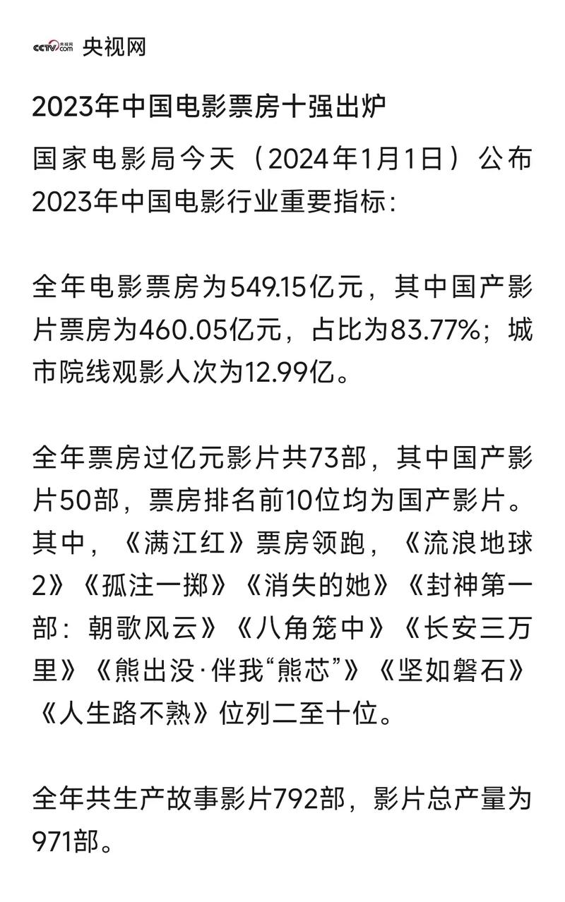 今日科普一下！2022年电影票房排行榜前十名,百科词条爱好_2024最新更新