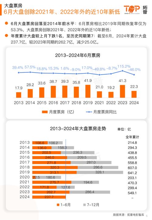 今日科普一下！电影2021年排行榜,百科词条爱好_2024最新更新