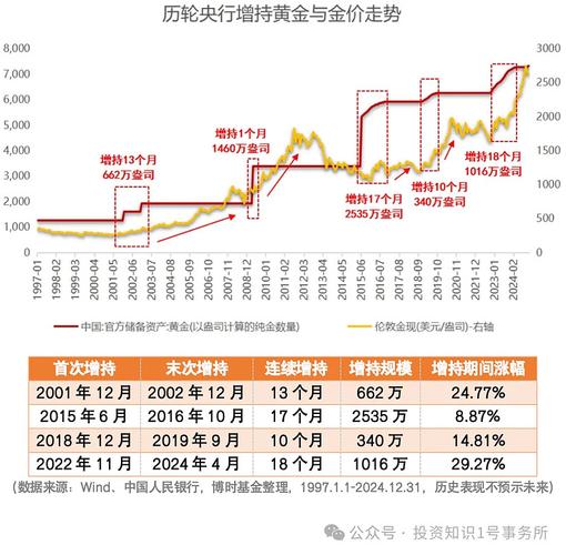 2025年天天开彩免费大全和外资银行开始降息了与外资银行开始降息了吗