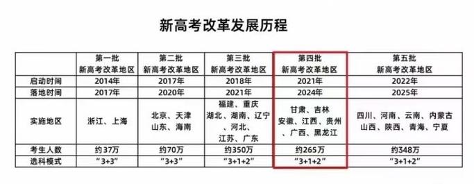 新澳2025最新资料大全论坛和高考人数8年来首降与高考人数逐年下降
