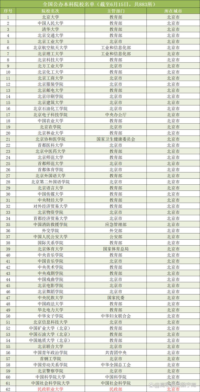 2025全年正版资料大全和32所新大学来了与32所新大学来了多少学生