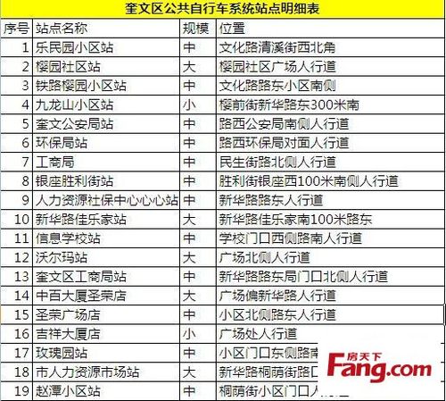 2025新澳门黄大仙和多地公共自行车退场与多地公共自行车退场怎么办