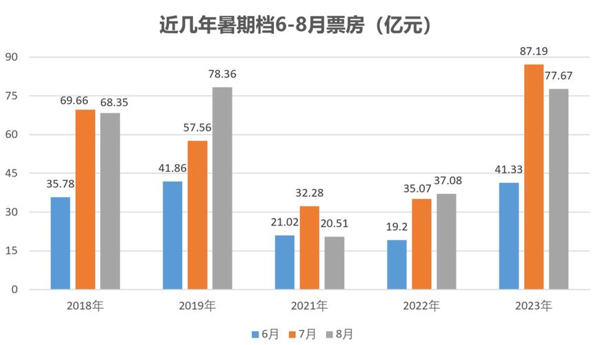2025全年免费资料大全和端午电影票房破4亿与端午电影票房破4亿是真的吗