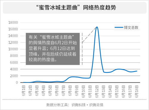 新澳门2025天天开好彩和蜜雪爆单店员崩溃与蜜雪爆单店员崩溃怎么办