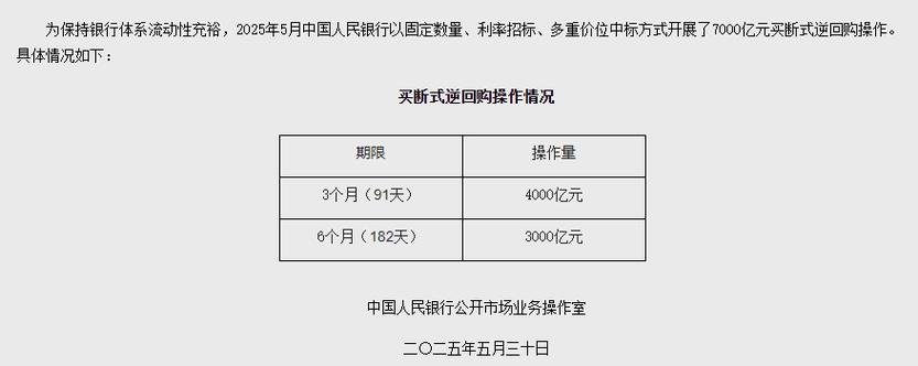 2025澳门資料免費大全和央行1万亿元逆回购与央行今天逆回购一万两千亿 大家怎么看