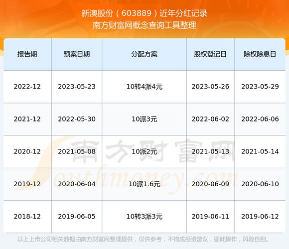 新澳2025天天正版资料和南方出现焖蒸型高温与南方闷热