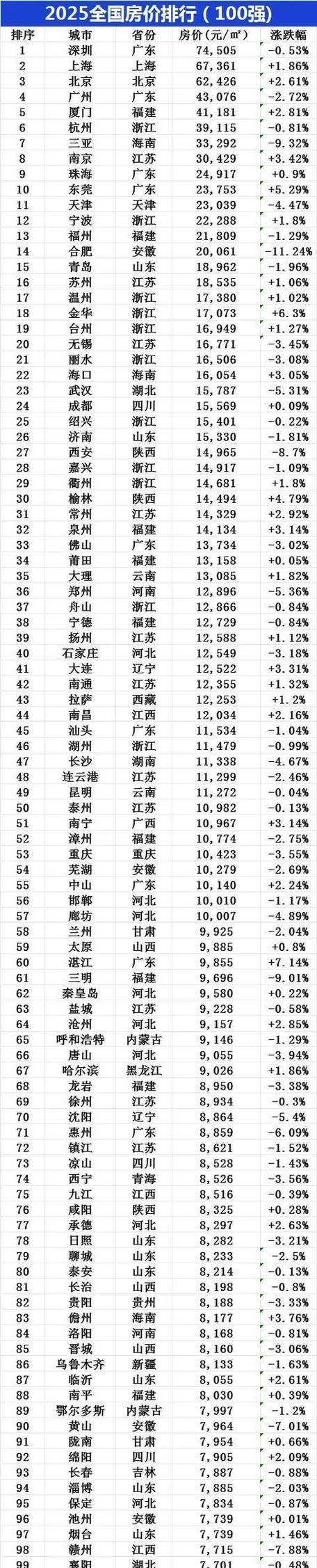 2025澳门天天开好彩免费和加大保障性住房供给与加大保障性住房供给今后房价还会继续下跌吗