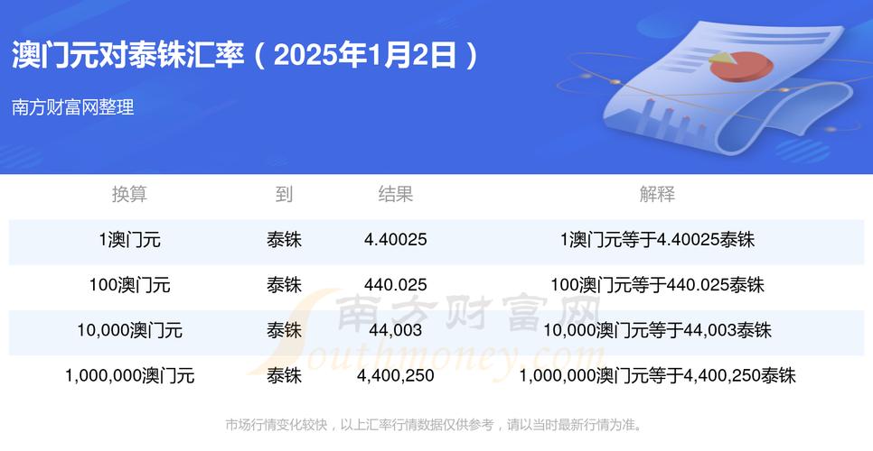 2025新奥历史开奖结果和部分省市中考首日与2021中考首日