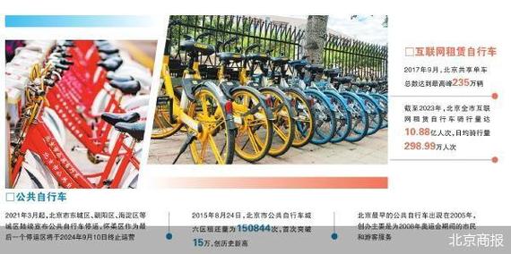 新澳2025资料最新大全和公共自行车陆续退场与公共自行车陆续退场怎么办