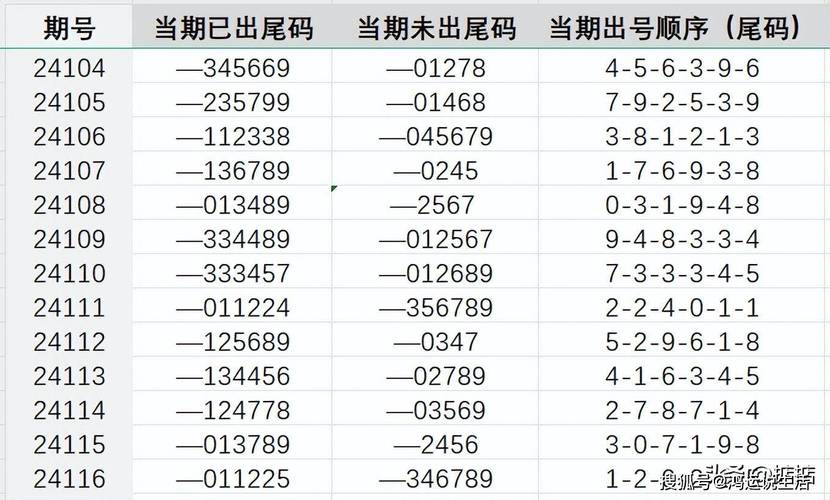 2025新澳门天天开好彩大乐透开奖号码和六级与六级考试时间