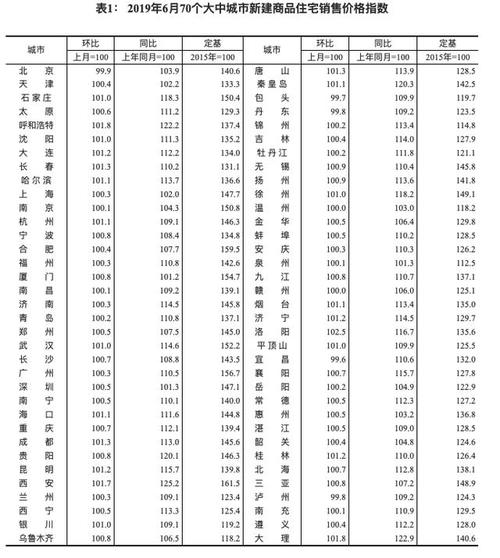 新澳门彩历史开奖记录走势图大全和5月70城房价出炉与5月70城房价出炉,深圳二手房价格两年来首次下跌!