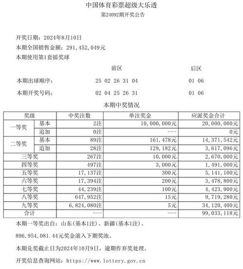 新澳门历史开奖记录查询表和女子打瘦肩针险丧命与有打过瘦肩针的美女吗