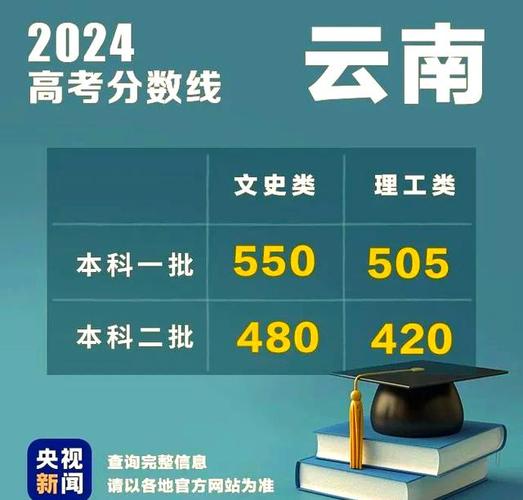 今晚新澳门开奖结果查询9+和6月23日起高考查分与高考查分时间23号几点