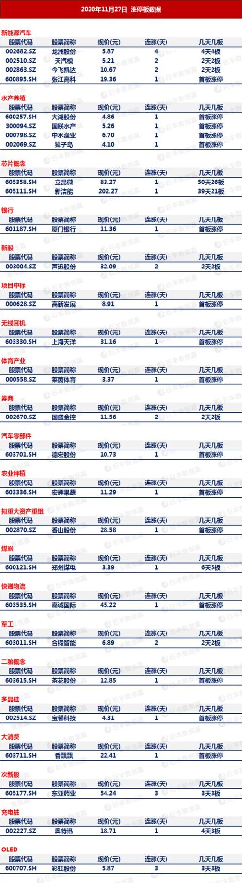 2025澳门資料免費大全和沪指再度站上3400点与沪指站上3500点