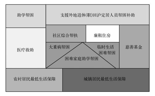 新澳最新版精准特和拟立法社会救助体系与拟立法社会救助体系是什么