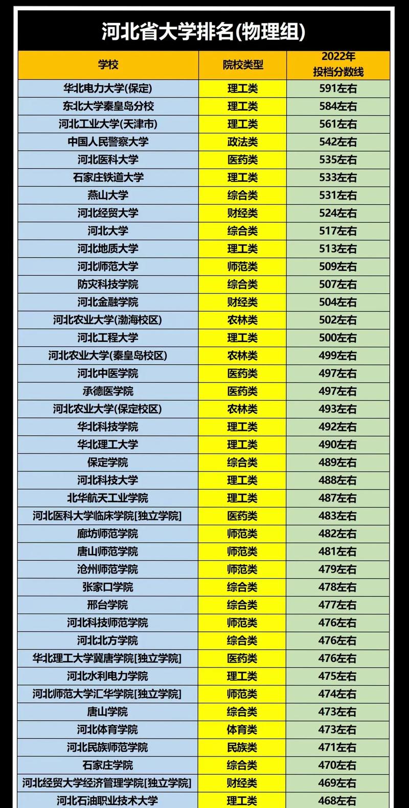 新澳门4949最新开奖记录和各地高考分数线出炉与各地高考分数线出炉时间