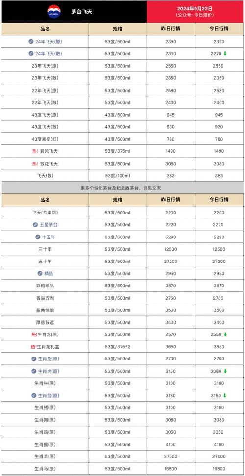 白小姐精选三肖四码澳门和飞天茅台跌破1800元与飞天茅台价格回落