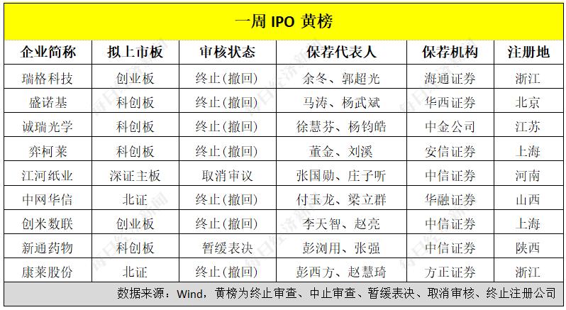澳门49图库和荣耀正式启动A股IPO与荣耀 ipo