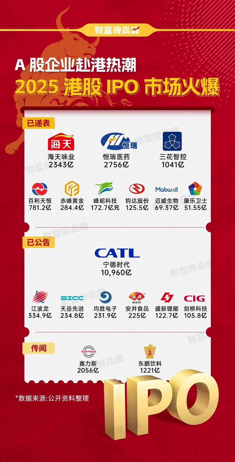 2025新澳门精准正版图库网站和荣耀正式启动A股IPO与荣耀 ipo