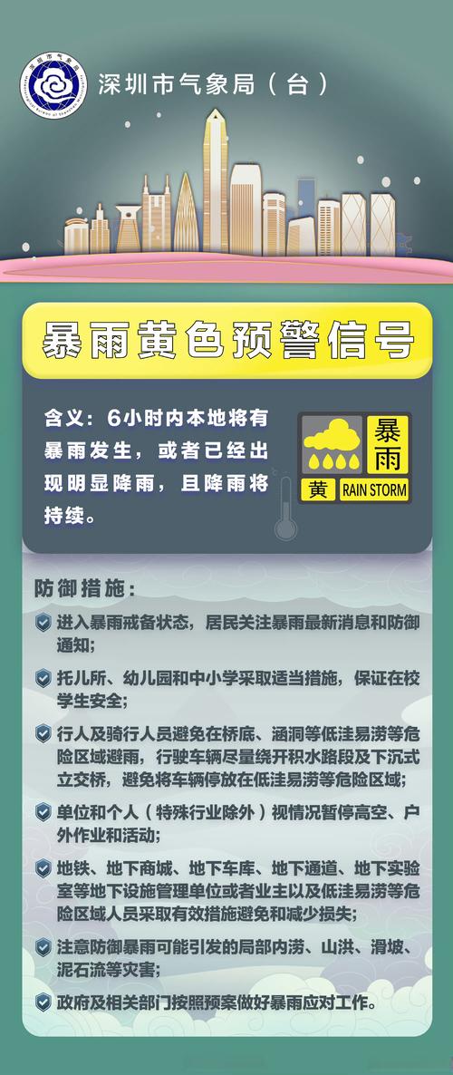 2025新奥资料正版大全和重庆发暴雨黄色预警与重庆发暴雨黄色预警信号