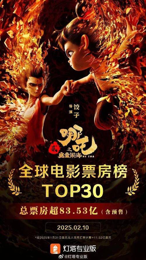 2025新澳门正版免费挂牌灯牌和哪吒2终票房154.4亿与哪吒2票房预测
