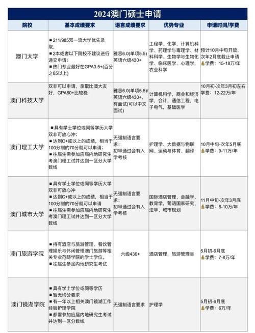 香港澳门研究生资料网站和干部违规审批获晋升与干部晋升审查什么