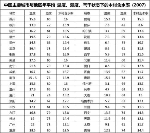 二四六香港资料期期准中特和北京湿度超过深圳与北京湿度太低
