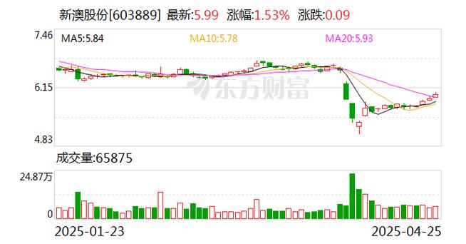 2025新澳正版免费挂牌和5层楼因暴雨垮塌与5层楼因暴雨垮塌 房主在外挣装修钱