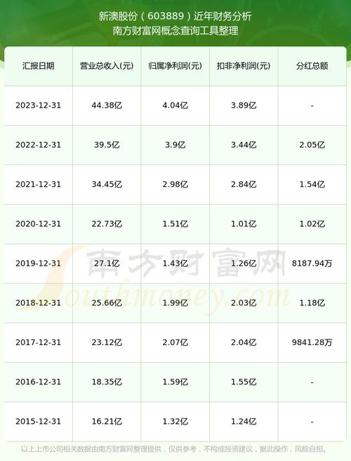 新澳2025资料最新大全和北京湿度超过深圳与北京湿度太低