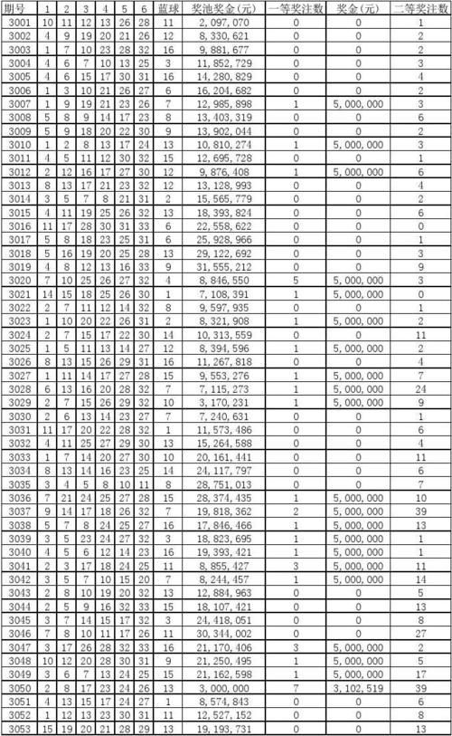 新澳门历史开奖记录查询表和日本末世预言剩1天与日本末日预言