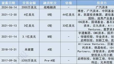 2025澳门資料免費大全和俄海军副司令阵亡与俄海军副司令阵亡名单