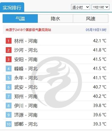 2025全年資料免費大全和今年最强高温来袭与今年最强高温来袭河南