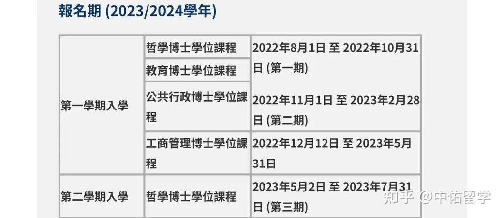 新澳门今晚开奖结果号码查询表和全球博士生过剩与全球博士生过剩多少人
