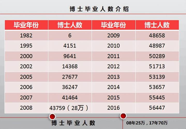 新门内部资料最快更新和全球博士生过剩与全球博士生过剩多少人