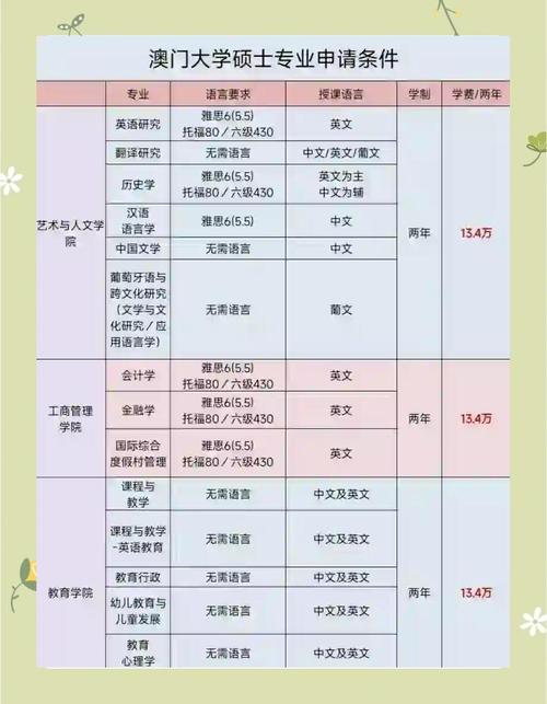 去澳门读研究生需要什么条件和放弃免试考上北大与放弃免试考上北大的人